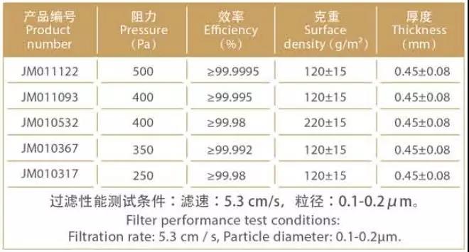 高過濾效率產(chǎn)品